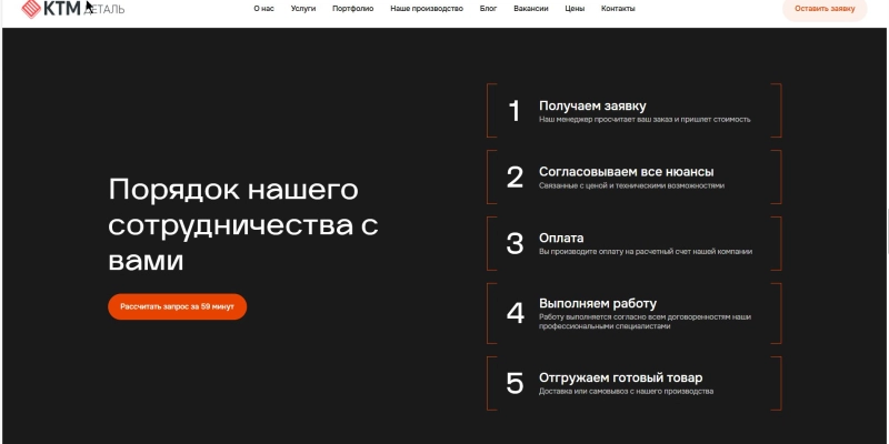 Кейс: продвижение сайта с помощью контекстной рекламы для компании лазерной резки | Кейсы «Outatime» в Екатеринбурге Кейс: продвижение сайта с помощью контекстной рекламы для компании лазерной резки