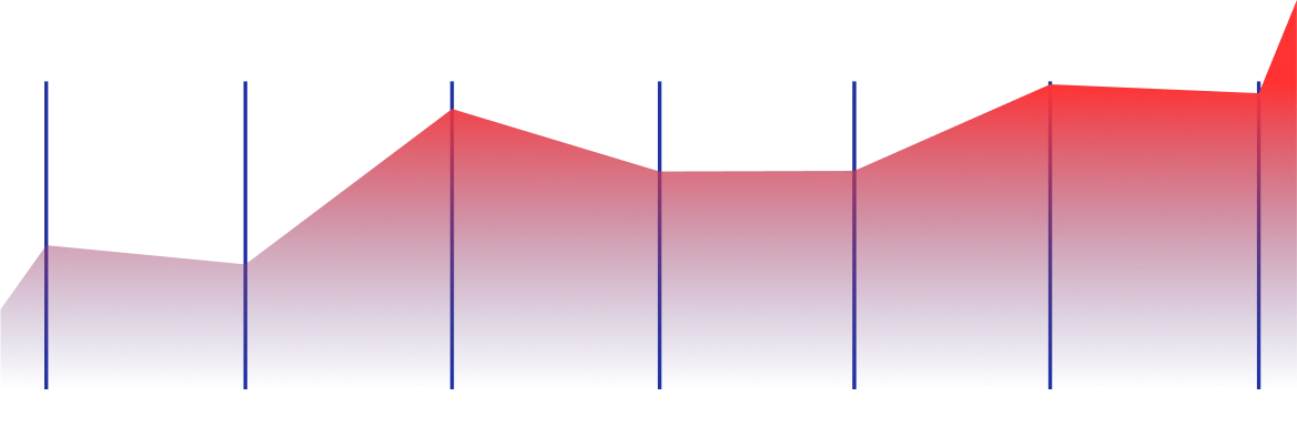 SEO в OUTATIME